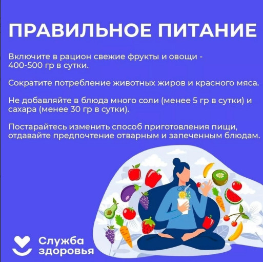 Неделя здорового питания Неделя здорового питания.